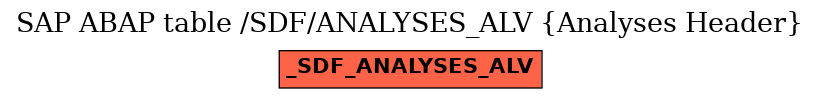 E-R Diagram for table /SDF/ANALYSES_ALV (Analyses Header)