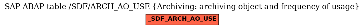E-R Diagram for table /SDF/ARCH_AO_USE (Archiving: archiving object and frequency of usage)