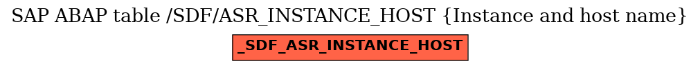 E-R Diagram for table /SDF/ASR_INSTANCE_HOST (Instance and host name)