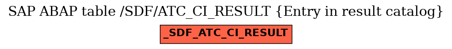 E-R Diagram for table /SDF/ATC_CI_RESULT (Entry in result catalog)