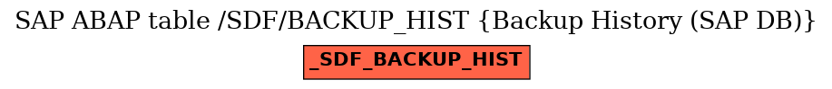 E-R Diagram for table /SDF/BACKUP_HIST (Backup History (SAP DB))