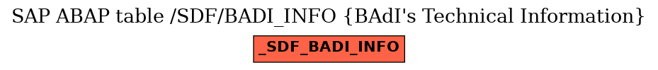 E-R Diagram for table /SDF/BADI_INFO (BAdI's Technical Information)