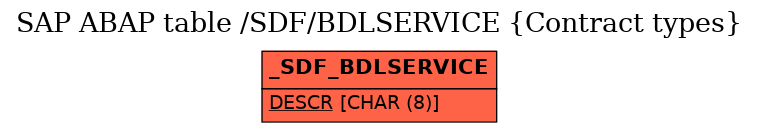 E-R Diagram for table /SDF/BDLSERVICE (Contract types)