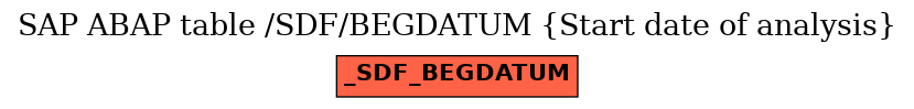 E-R Diagram for table /SDF/BEGDATUM (Start date of analysis)