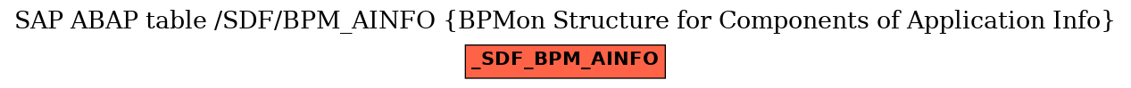 E-R Diagram for table /SDF/BPM_AINFO (BPMon Structure for Components of Application Info)