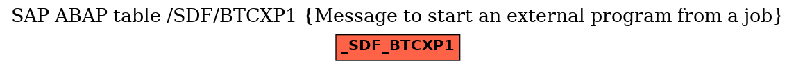 E-R Diagram for table /SDF/BTCXP1 (Message to start an external program from a job)