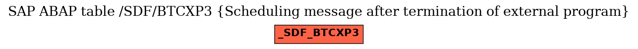 E-R Diagram for table /SDF/BTCXP3 (Scheduling message after termination of external program)