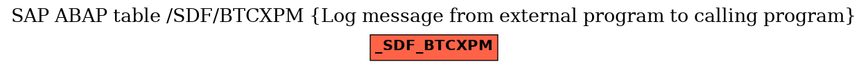 E-R Diagram for table /SDF/BTCXPM (Log message from external program to calling program)