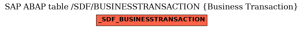 E-R Diagram for table /SDF/BUSINESSTRANSACTION (Business Transaction)