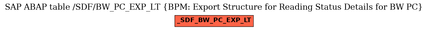 E-R Diagram for table /SDF/BW_PC_EXP_LT (BPM: Export Structure for Reading Status Details for BW PC)