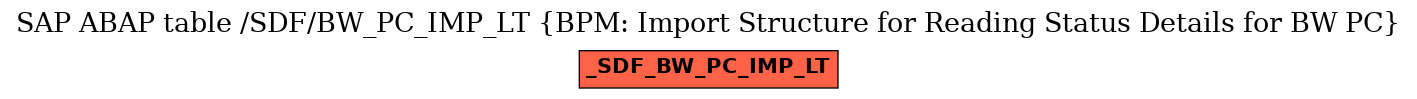 E-R Diagram for table /SDF/BW_PC_IMP_LT (BPM: Import Structure for Reading Status Details for BW PC)