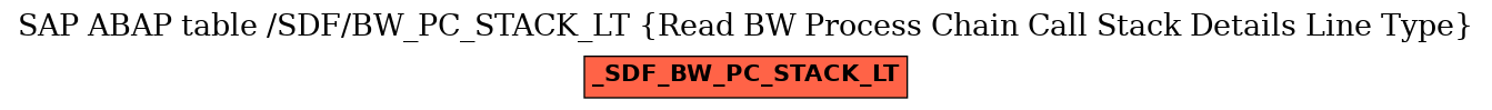 E-R Diagram for table /SDF/BW_PC_STACK_LT (Read BW Process Chain Call Stack Details Line Type)