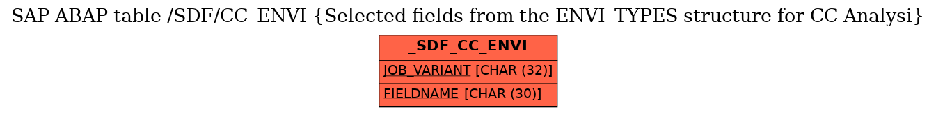 E-R Diagram for table /SDF/CC_ENVI (Selected fields from the ENVI_TYPES structure for CC Analysi)