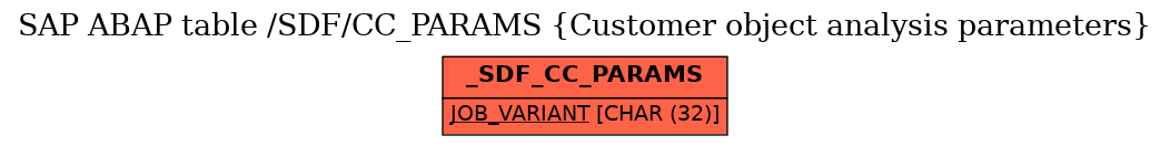 E-R Diagram for table /SDF/CC_PARAMS (Customer object analysis parameters)