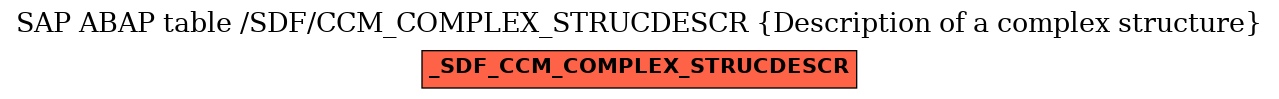 E-R Diagram for table /SDF/CCM_COMPLEX_STRUCDESCR (Description of a complex structure)