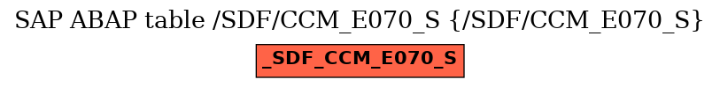 E-R Diagram for table /SDF/CCM_E070_S (/SDF/CCM_E070_S)