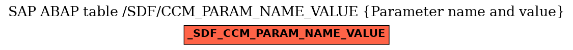 E-R Diagram for table /SDF/CCM_PARAM_NAME_VALUE (Parameter name and value)