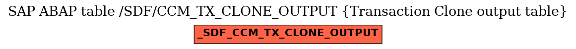 E-R Diagram for table /SDF/CCM_TX_CLONE_OUTPUT (Transaction Clone output table)