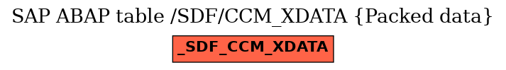 E-R Diagram for table /SDF/CCM_XDATA (Packed data)