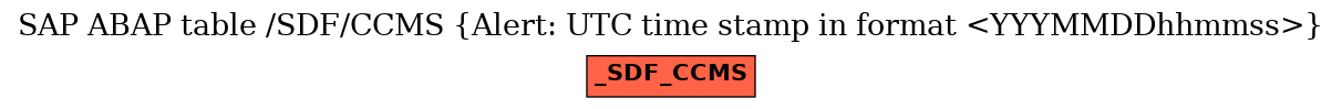 E-R Diagram for table /SDF/CCMS (Alert: UTC time stamp in format <YYYMMDDhhmmss>)