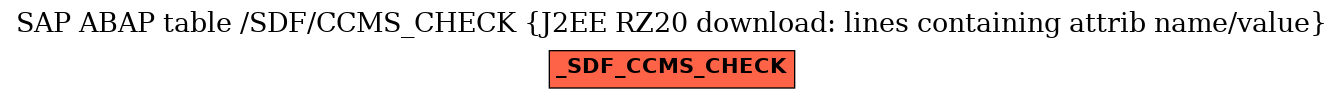 E-R Diagram for table /SDF/CCMS_CHECK (J2EE RZ20 download: lines containing attrib name/value)
