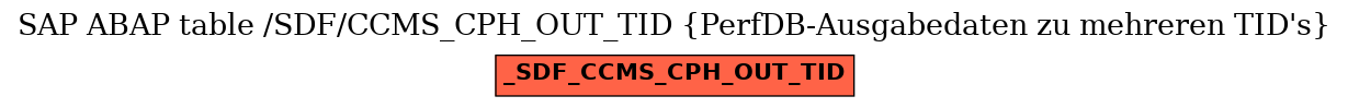 E-R Diagram for table /SDF/CCMS_CPH_OUT_TID (PerfDB-Ausgabedaten zu mehreren TID's)