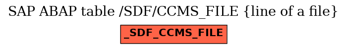 E-R Diagram for table /SDF/CCMS_FILE (line of a file)