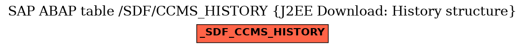 E-R Diagram for table /SDF/CCMS_HISTORY (J2EE Download: History structure)