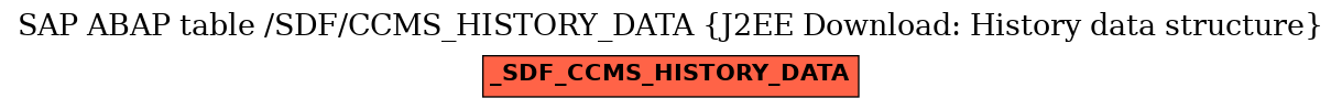 E-R Diagram for table /SDF/CCMS_HISTORY_DATA (J2EE Download: History data structure)
