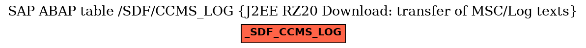 E-R Diagram for table /SDF/CCMS_LOG (J2EE RZ20 Download: transfer of MSC/Log texts)