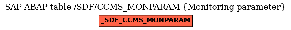 E-R Diagram for table /SDF/CCMS_MONPARAM (Monitoring parameter)