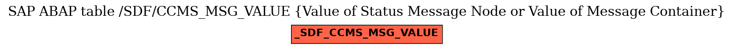 E-R Diagram for table /SDF/CCMS_MSG_VALUE (Value of Status Message Node or Value of Message Container)