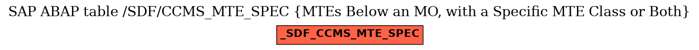 E-R Diagram for table /SDF/CCMS_MTE_SPEC (MTEs Below an MO, with a Specific MTE Class or Both)