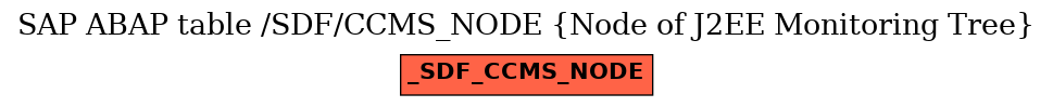 E-R Diagram for table /SDF/CCMS_NODE (Node of J2EE Monitoring Tree)