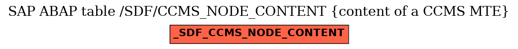 E-R Diagram for table /SDF/CCMS_NODE_CONTENT (content of a CCMS MTE)