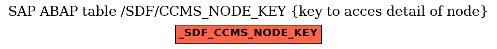 E-R Diagram for table /SDF/CCMS_NODE_KEY (key to acces detail of node)