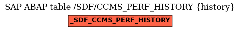 E-R Diagram for table /SDF/CCMS_PERF_HISTORY (history)