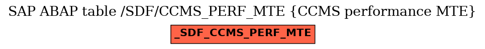 E-R Diagram for table /SDF/CCMS_PERF_MTE (CCMS performance MTE)