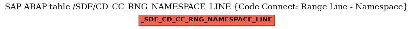 E-R Diagram for table /SDF/CD_CC_RNG_NAMESPACE_LINE (Code Connect: Range Line - Namespace)