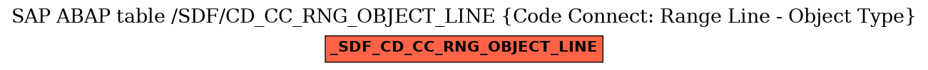 E-R Diagram for table /SDF/CD_CC_RNG_OBJECT_LINE (Code Connect: Range Line - Object Type)