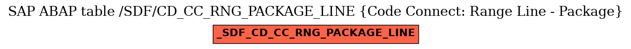 E-R Diagram for table /SDF/CD_CC_RNG_PACKAGE_LINE (Code Connect: Range Line - Package)