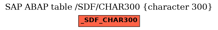 E-R Diagram for table /SDF/CHAR300 (character 300)