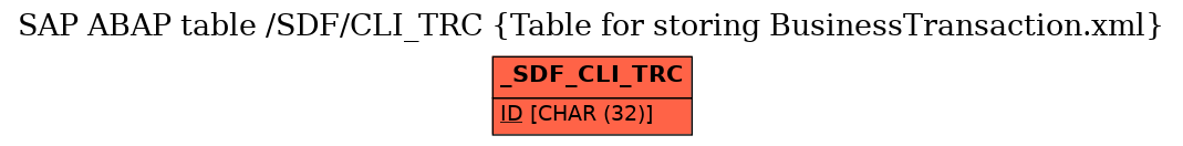 E-R Diagram for table /SDF/CLI_TRC (Table for storing BusinessTransaction.xml)