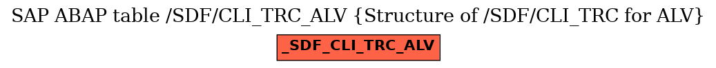 E-R Diagram for table /SDF/CLI_TRC_ALV (Structure of /SDF/CLI_TRC for ALV)