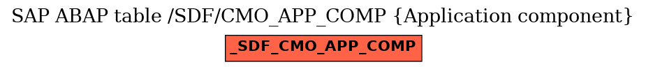 E-R Diagram for table /SDF/CMO_APP_COMP (Application component)