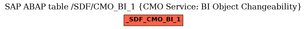 E-R Diagram for table /SDF/CMO_BI_1 (CMO Service: BI Object Changeability)
