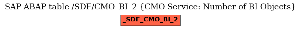E-R Diagram for table /SDF/CMO_BI_2 (CMO Service: Number of BI Objects)