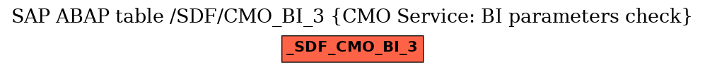 E-R Diagram for table /SDF/CMO_BI_3 (CMO Service: BI parameters check)