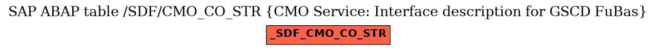 E-R Diagram for table /SDF/CMO_CO_STR (CMO Service: Interface description for GSCD FuBas)