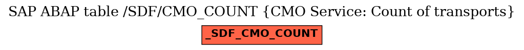 E-R Diagram for table /SDF/CMO_COUNT (CMO Service: Count of transports)